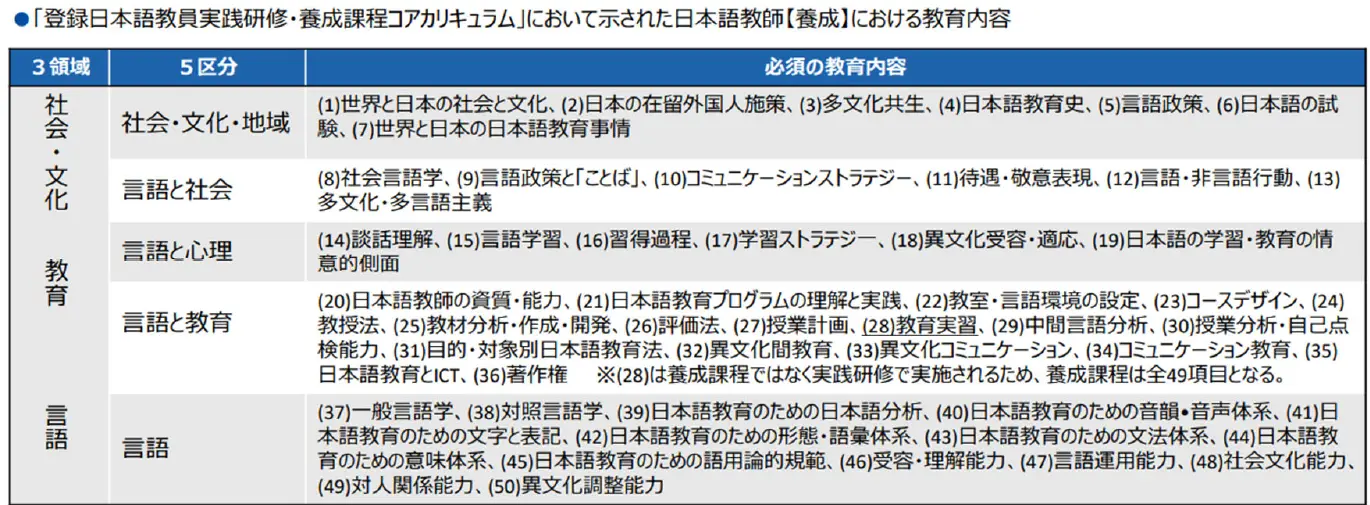 日本語教育の適正かつ確実な実施を図るための日本語教育機関の認定等に関する法律の概要